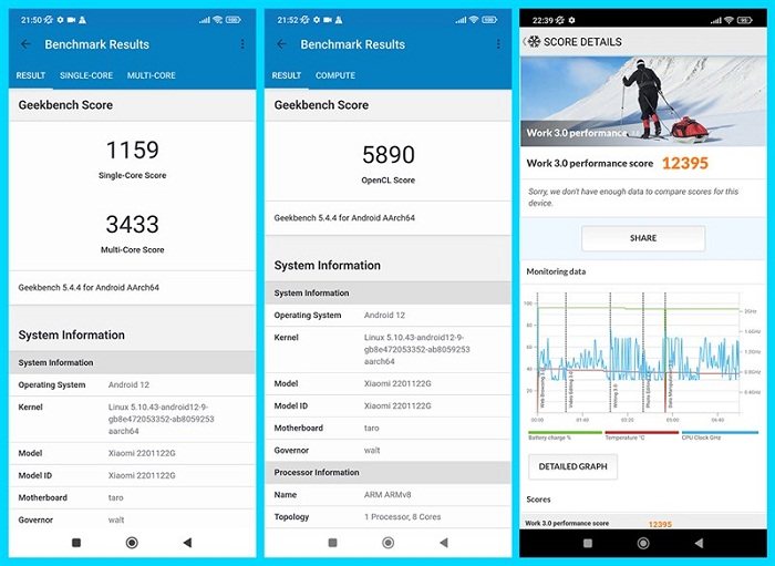 Kết quả chấm điểm hiệu năng Xiaomi 12 Pro bằng Geekbench 5 và PCMark