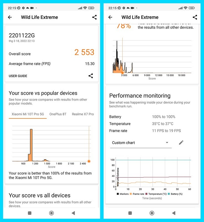 Kết quả chấm điểm hiệu năng Xiaomi 12 bằng Wild Life Extreme