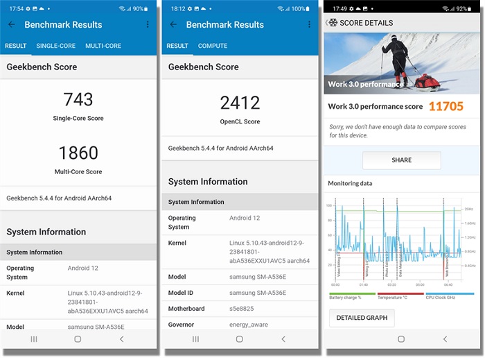 Điểm đơn nhân, đa nhân, GPU Compute từ phần mềm GeekBench 5 và điểm PCMark