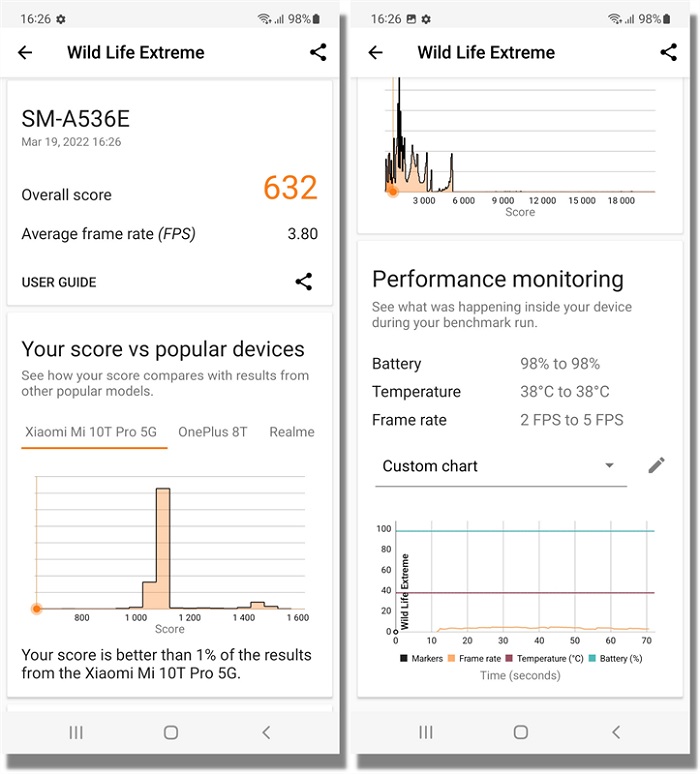 Kết quả chấm điểm Wild Life Extreme
