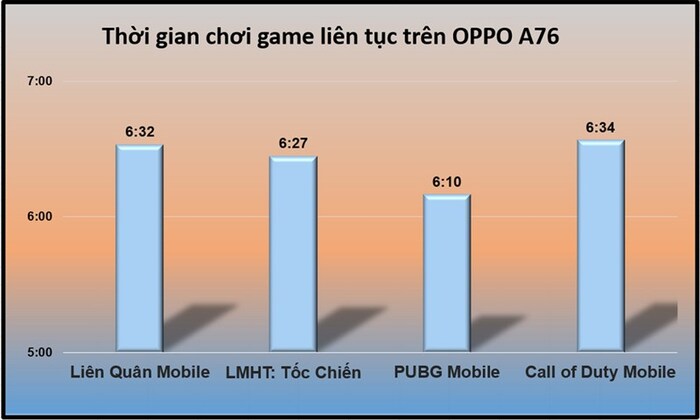 Thời gian chơi cho các tựa game thịnh hành hiện nay rất ấn tượng