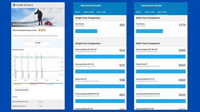 Điểm Geekbench 5 và PC Mark của OPPO A76