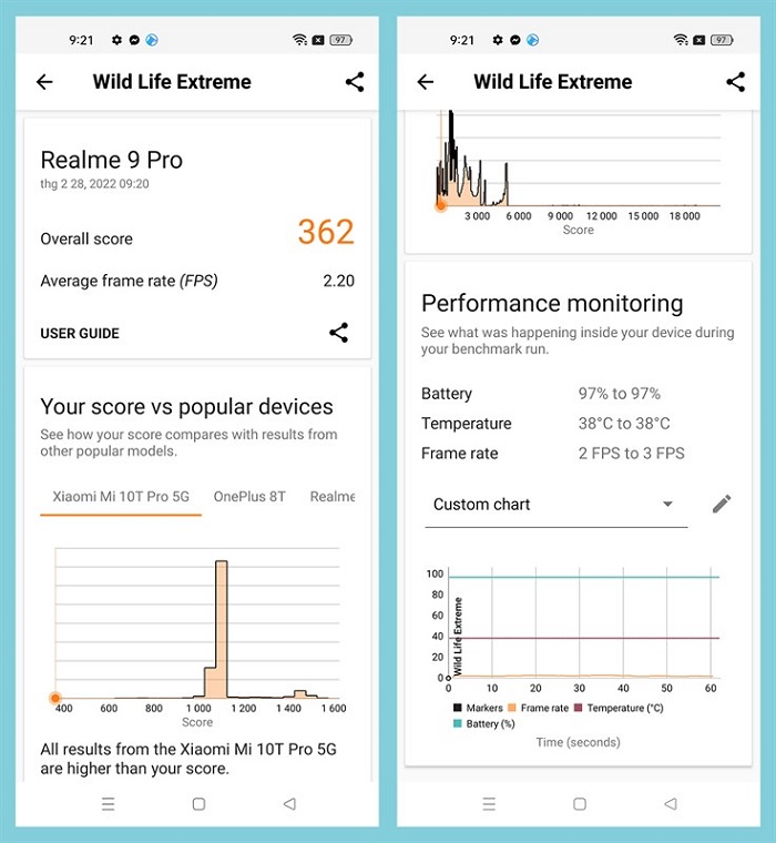 Test hiệu năng Realme 9 Pro với phần mềm Wild Life Extreme