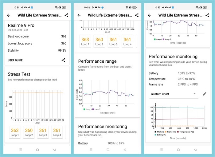 Kết quả bài test qua phần mềm Wild Life Extreme Stress Test