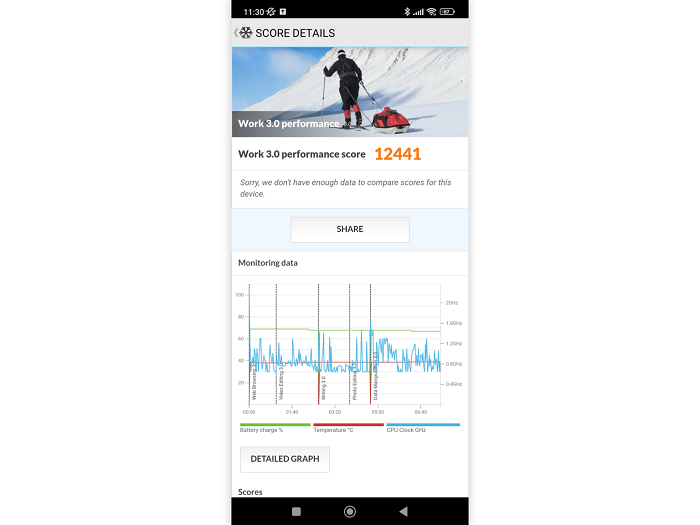 Kết quả chấm điểm hiệu năng Xiaomi 12 qua phần mềm PCMark