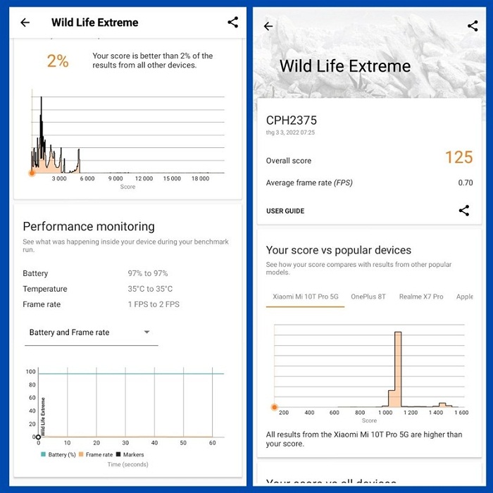 Điểm hiệu năng của A76 qua phần mềm Wild Life Extreme