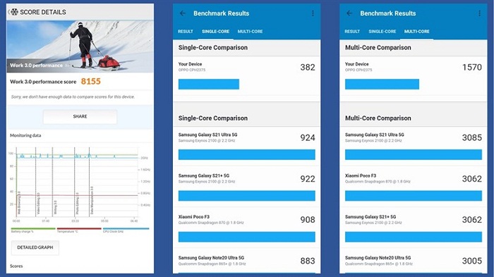 Điểm hiệu năng của A76 qua phần mềm Geekbench và PCMark