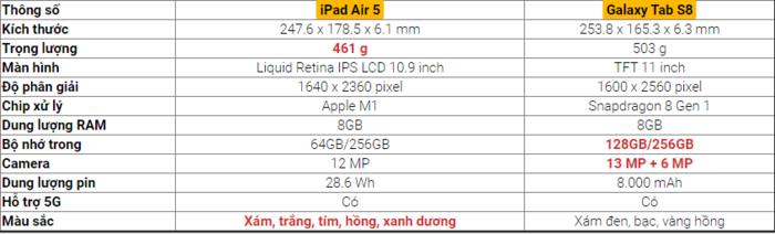 Bảng so sánh thông số và hiệu năng của 2 thiết bị