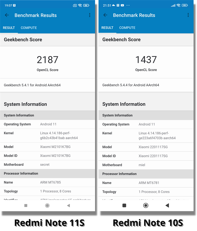 Kết quả OpenCL Score của Redmi Note 11S và 10S