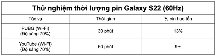 Màn hình 60Hz