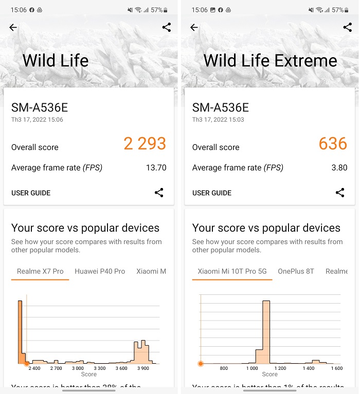 Điểm đồ họa được chấm bởi phần mềm 3D Mark