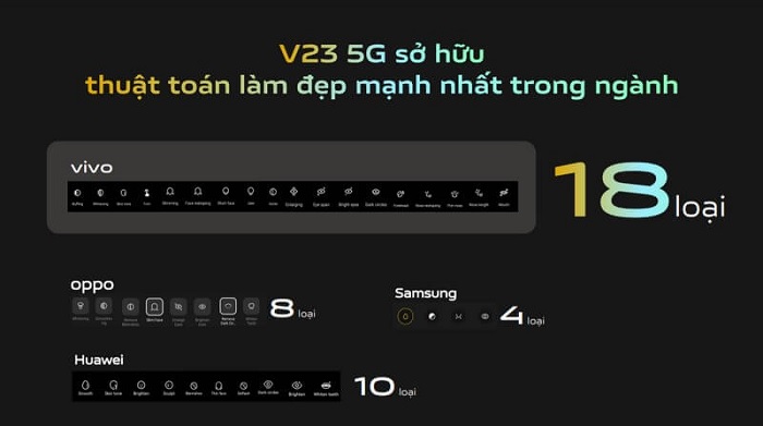 Bộ Thuật toán làm đẹp của vivo V23 5G