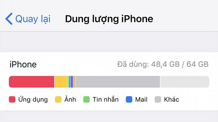 Kiểm tra không gian lưu trữ Khác trên điện thoại