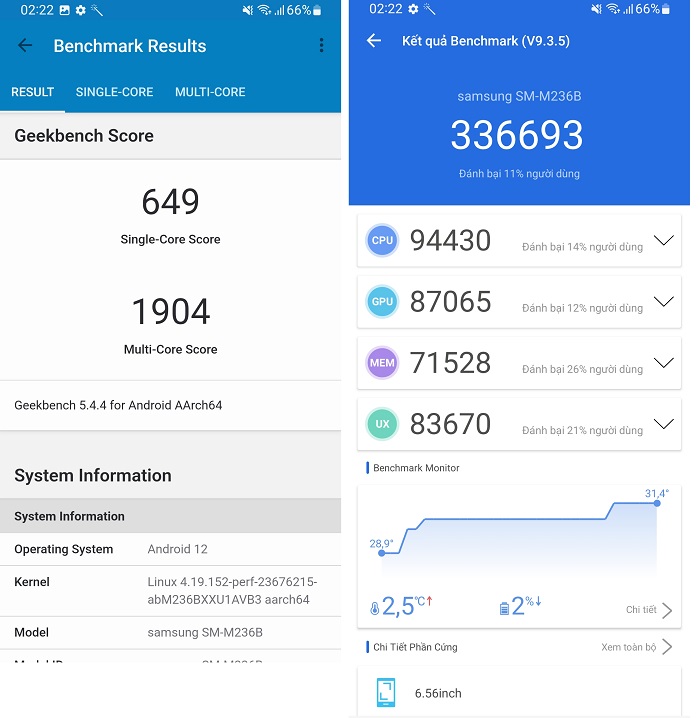 Điểm hiệu năng của Galaxy M23 5G