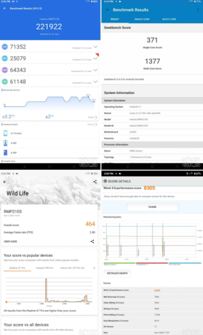 Bảng đánh giá hiệu năng máy