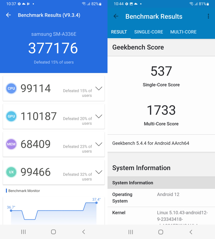Điểm hiệu năng của Galaxy A33 5G
