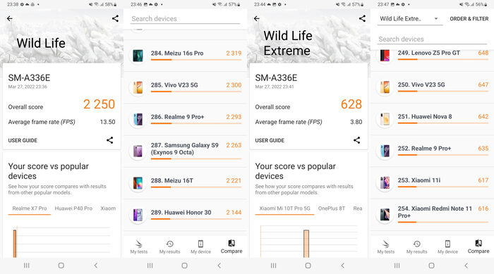 Điểm hiệu năng qua phần mềm 3DMark