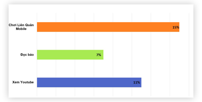 Thời gian sử dụng cho viên pin 5000mAh của Galaxy A33 5G