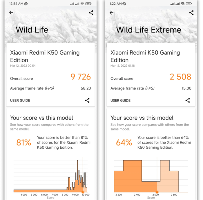 Redmi K50 Gaming đạt 9726 điểm trong thử nghiệm Wild Life và 2508 điểm trong thử nghiệm Wild Life Extreme của 3DMark
