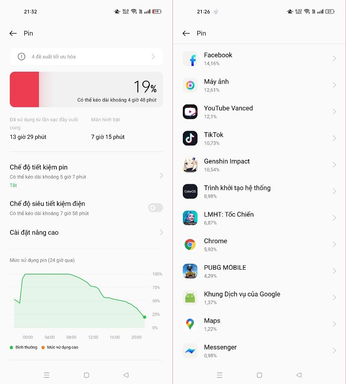 Dung lượng pin còn lại sau 1 ngày sử dụng