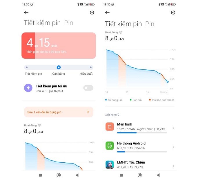 Xiaomi 12 chỉ đạt được 4 tiếng on-screen