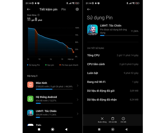 Màn hình 120Hz và 60Hz có sự khác biệt rất rõ rệt