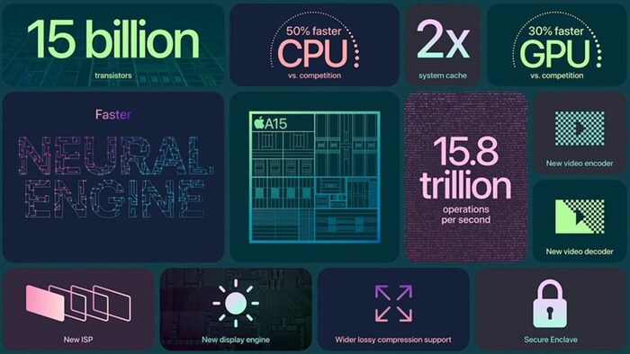 Các tính năng được cải tiến nhờ chip A15 Bionic