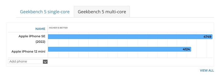 Hiệu năng của iPhone SE 2022 mạnh mẽ vượt trội hơn iPhone 12 mini