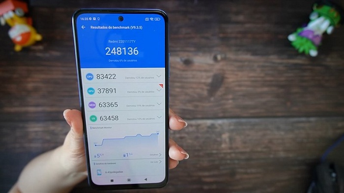 Kết quả đo điểm hiệu năng của Redmi Note 11 Xiaomi Fan Festival