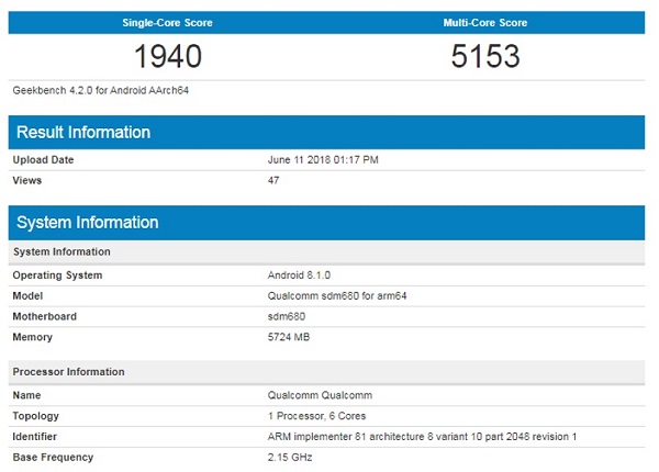 Điểm GeekBench 5 Snapdragon 680 hiệu năng đơn nhân và đa nhân