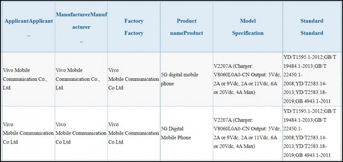 Thông số pin của vivo S15 Pro và một sản phẩm khác