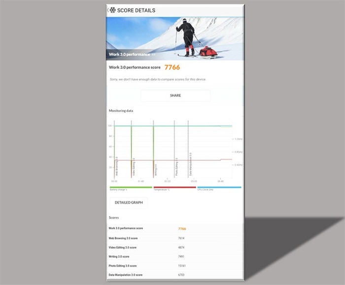 Kết quả chấm điểm hiệu năng Nokia G11 trên phần mềm PCMark