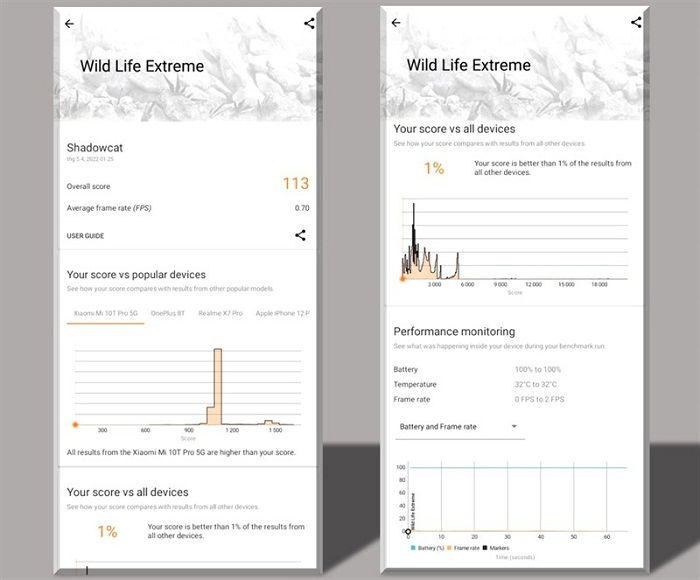 Kết quả chấm điểm hiệu năng Nokia G11 trên phần mềm 3DMark với bài test Wild Life Extrem