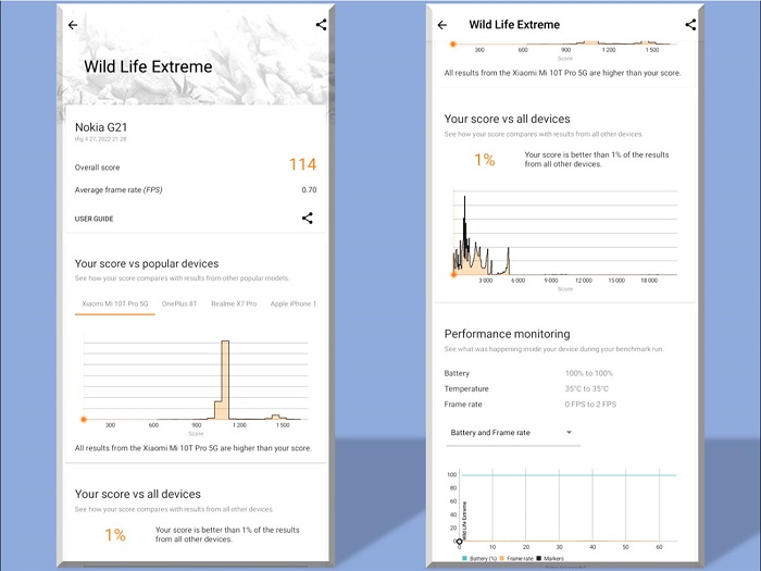 Kết quả bài test với 3D Mark