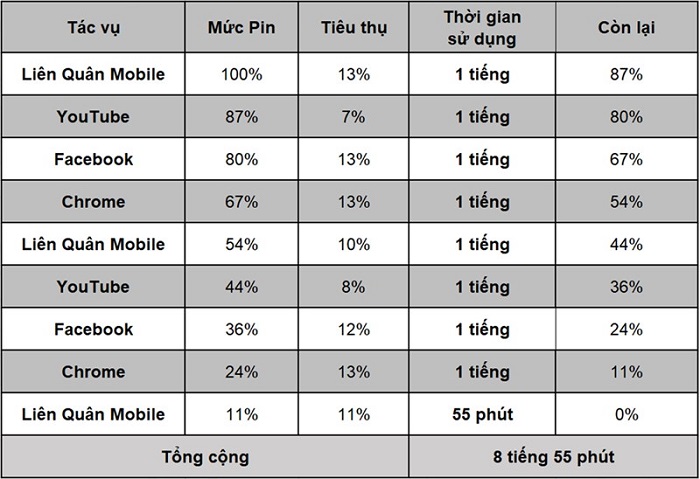 Kết quả bài test