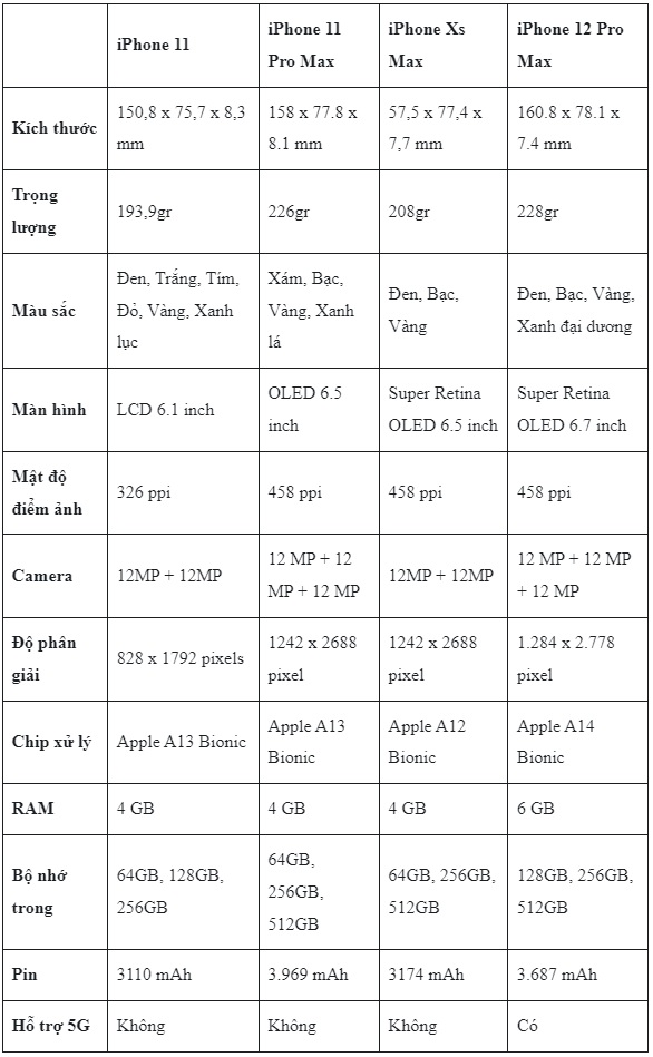 Bảng so sánh kích thước iPhone 11 và 11 Pro Max, Xs và iPhone 12 Pro Max