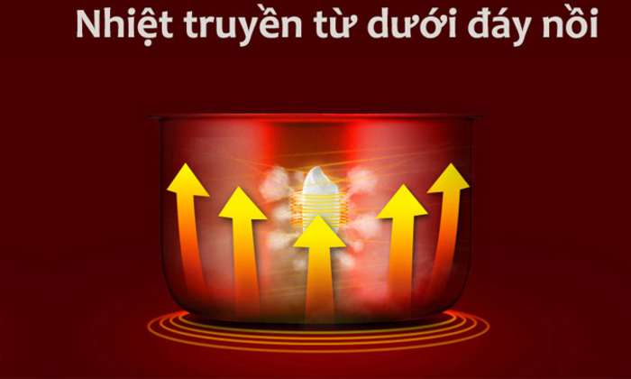 Công nghệ cao tần giúp cơm thơm ngon