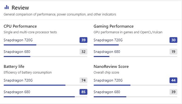 Snapdragon 680 vs 720g