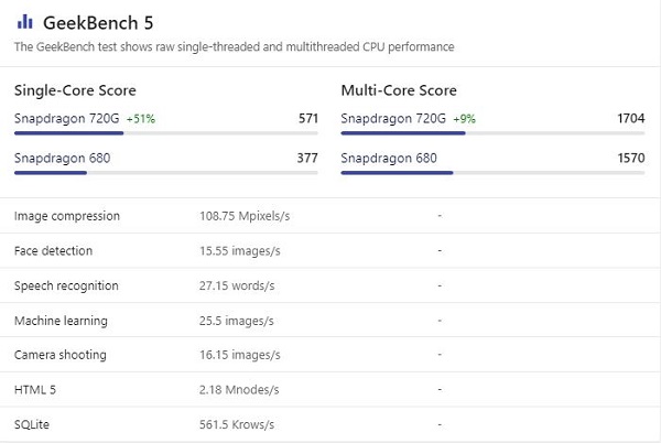 Snapdragon 680 vs 720g
