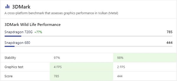 Snapdragon 680 vs 720g