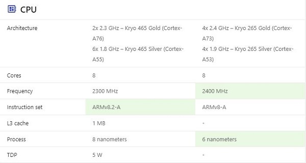 Snapdragon 680 vs 720g
