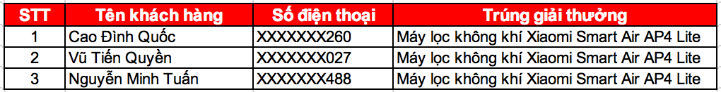 Danh sách khách hàng trúng quà