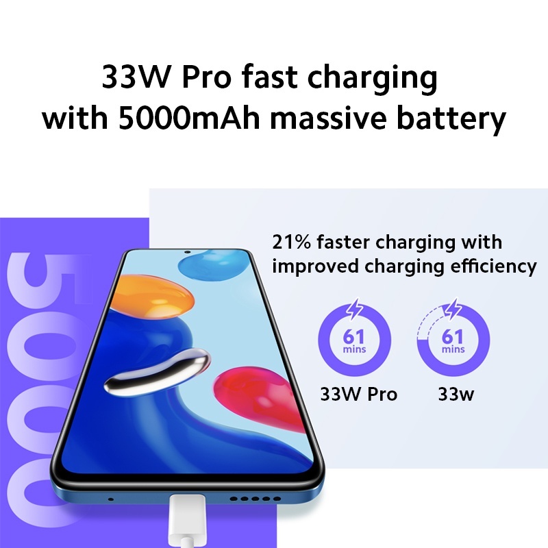 Xiaomi trang bị cho Redmi Note 11 công nghệ sạc nhanh công suất 33W tăng tốc độ sạc đầy pin hơn 21%.