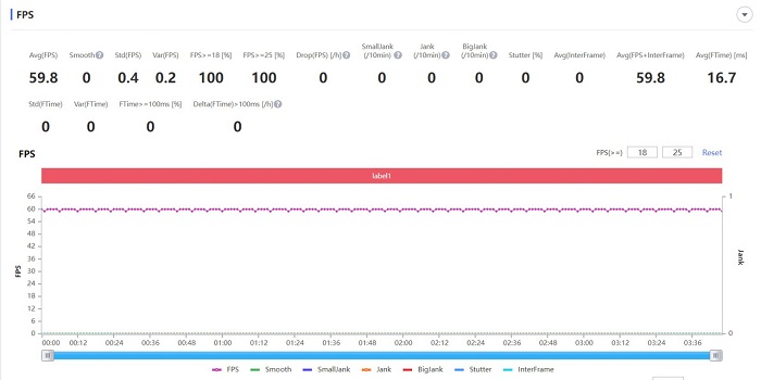 Thống kê tốc độ khung hình