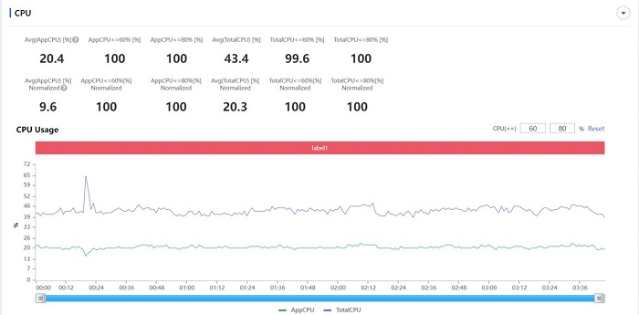 Thông số CPU khi chơi Liên Minh Huyền Thoại Tốc Chiến
