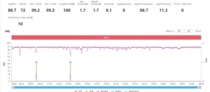 Thông số tốc độ khung hình khi chơi PUBG