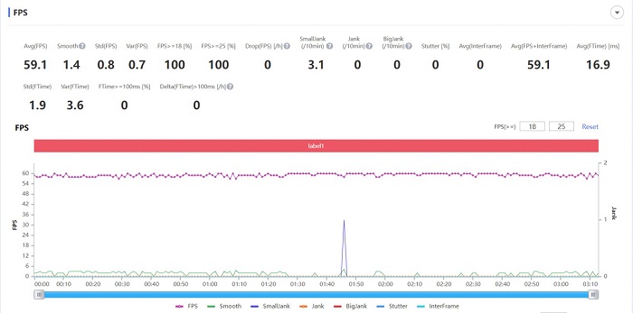 Thông số FPS khi chơi game