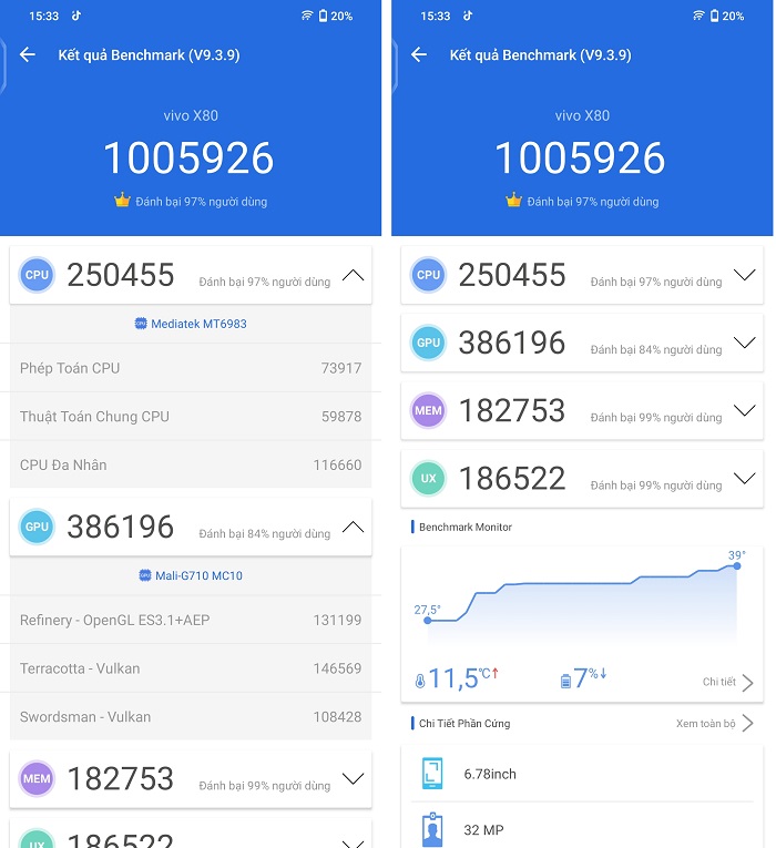 Điểm hiệu năng qua phần mềm Antutu Benchmark