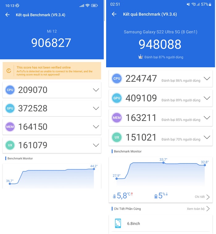Điểm hiệu năng của Xiaomi 12 (bên trái) và S22 Ultra (bên phải)