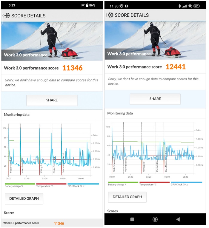 Điểm đồ họa qua phần mềm PCMark của Vivo X80 và điện thoại Xiaomi 12